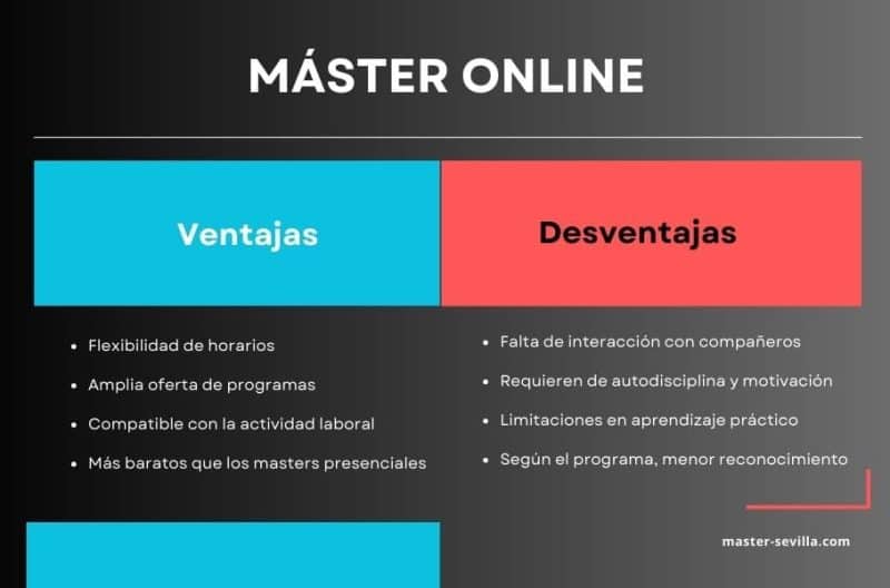 beneficios de flexibilidad en masters virtuales