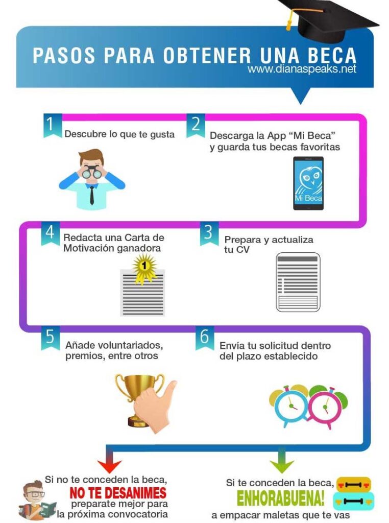 Claves para éxito en aplicaciones de becas online 1 claves para exito en aplicaciones de becas online