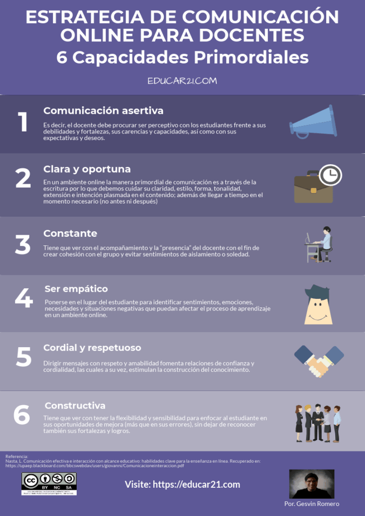 Consejos para mejorar comunicación en clases remotas 1 consejos para mejorar comunicacion en clases remotas