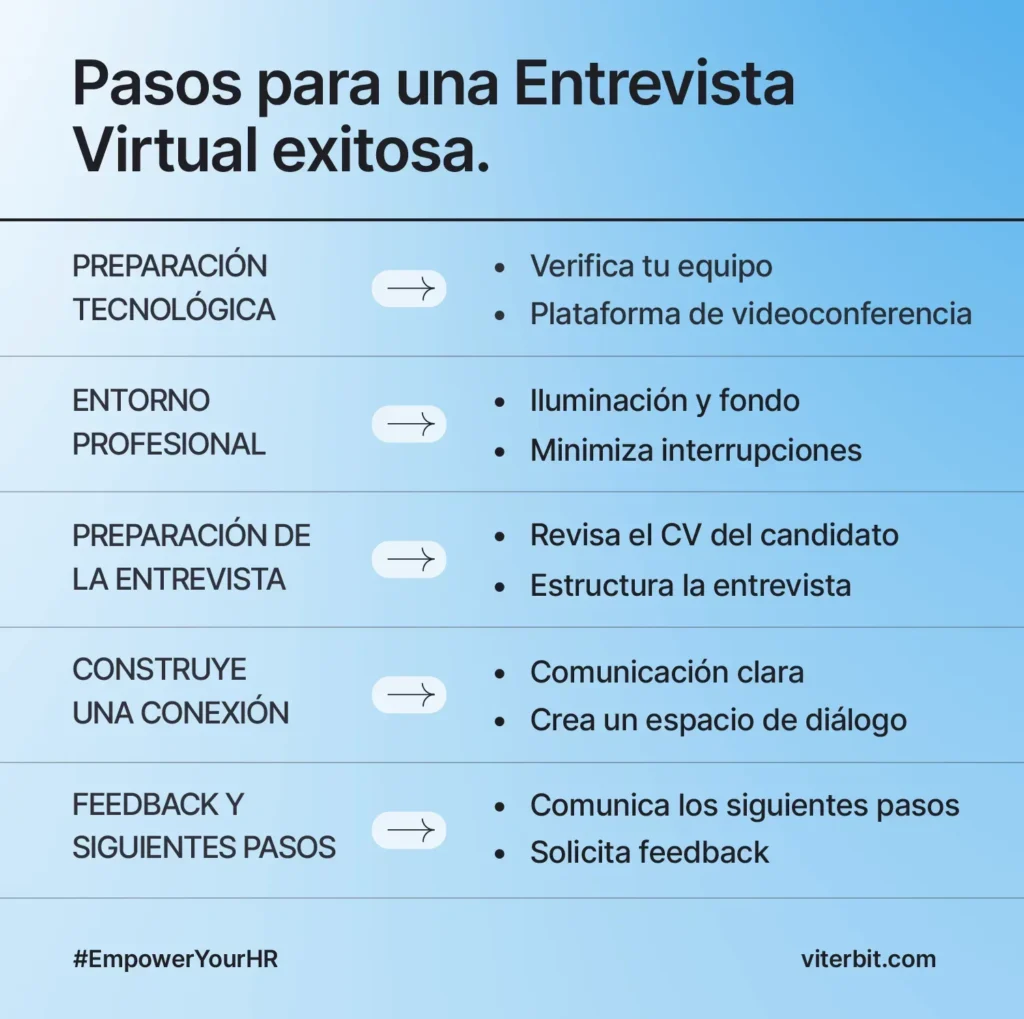 Consejos para una entrevista remota exitosa 3 consejos para una entrevista remota exitosa