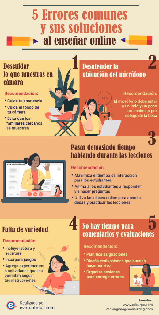 errores comunes al optar por educacion en linea