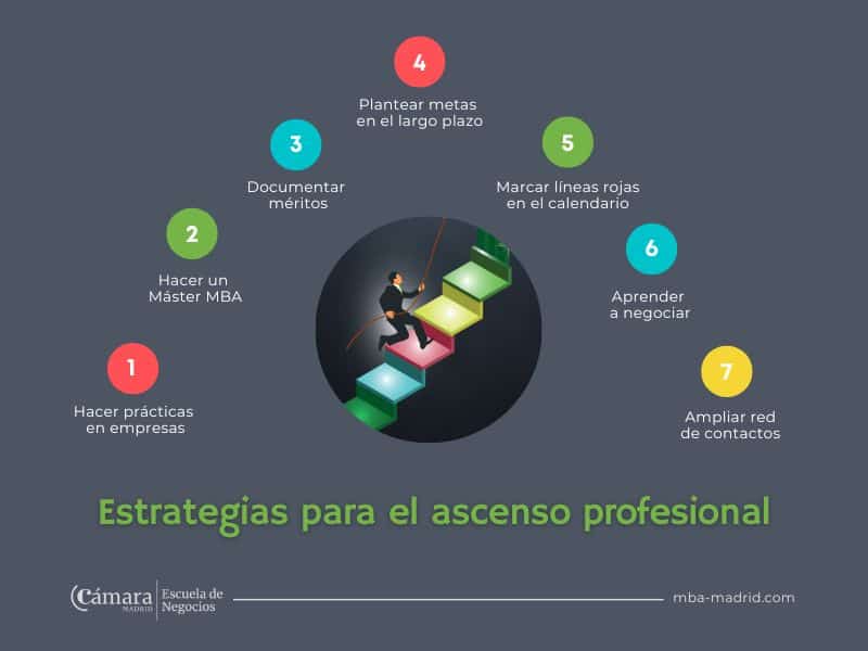 Estrategias para empleo después de máster online 2 estrategias para empleo despues de master online