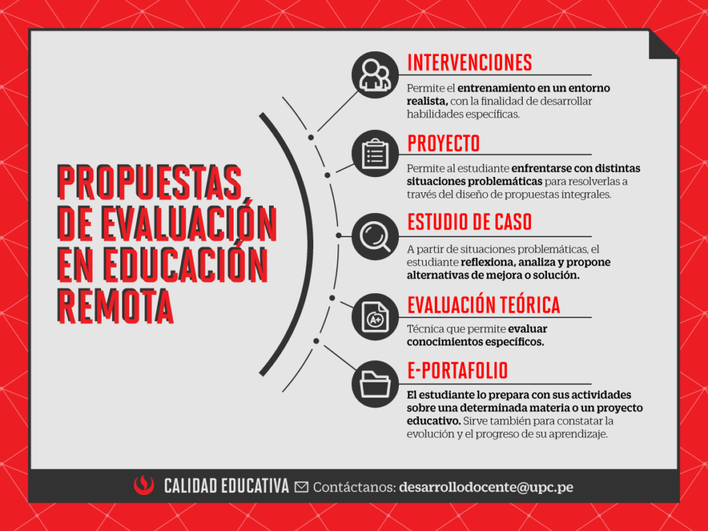 Estrategias para exámenes en entornos en línea 1 estrategias para examenes en entornos en linea