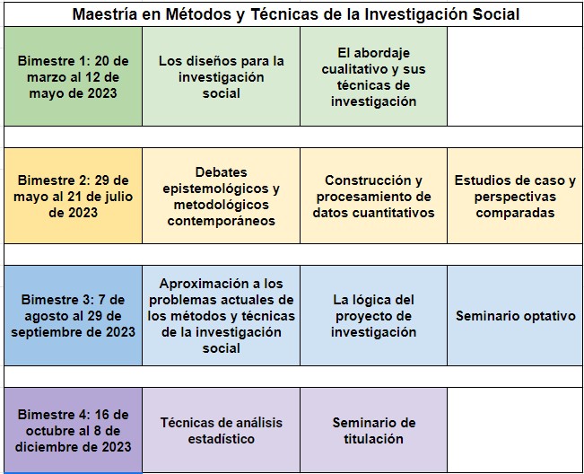 Estrategias para investigación en maestrías en línea 1 estrategias para investigacion en maestrias en linea