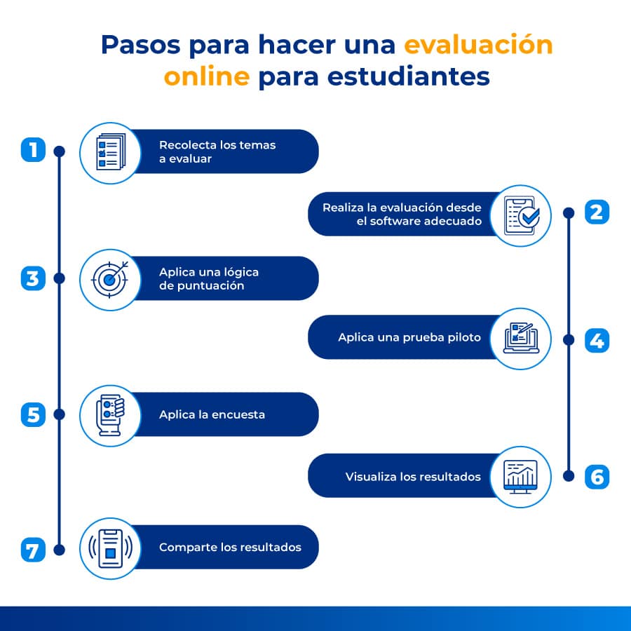 pasos para evaluar calidad de maestrias online
