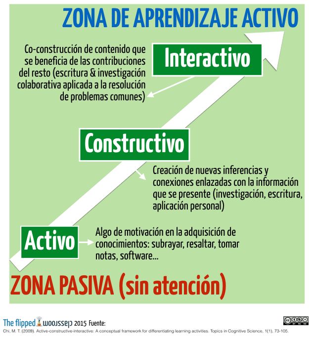 Pasos para recursos de aprendizaje interactivo 1 pasos para recursos de aprendizaje interactivo